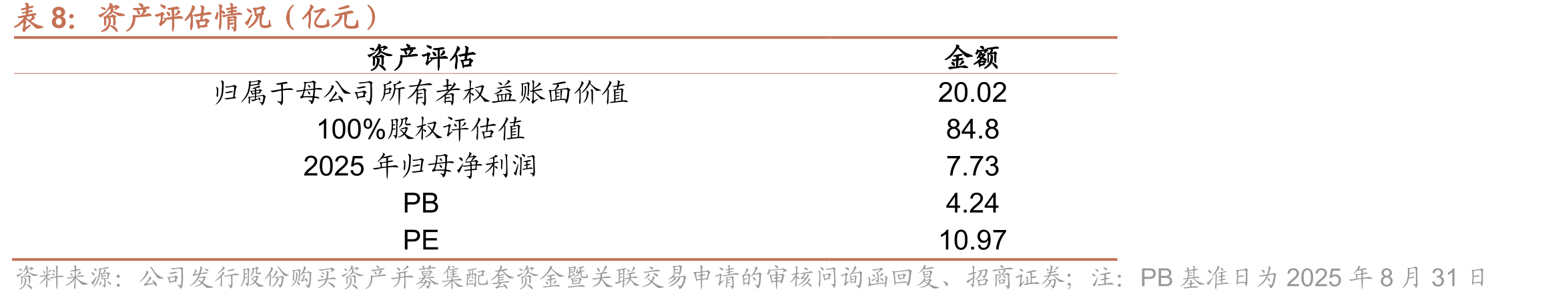 2025年全球前十大晶圆代工厂的营业收入及市占率（亿元）_第2页