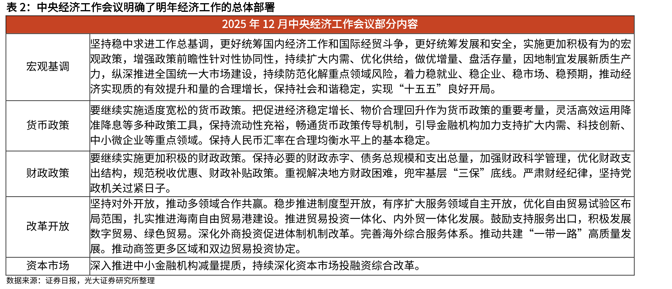 A股股债性价比高于2010年以来的均值_第4页