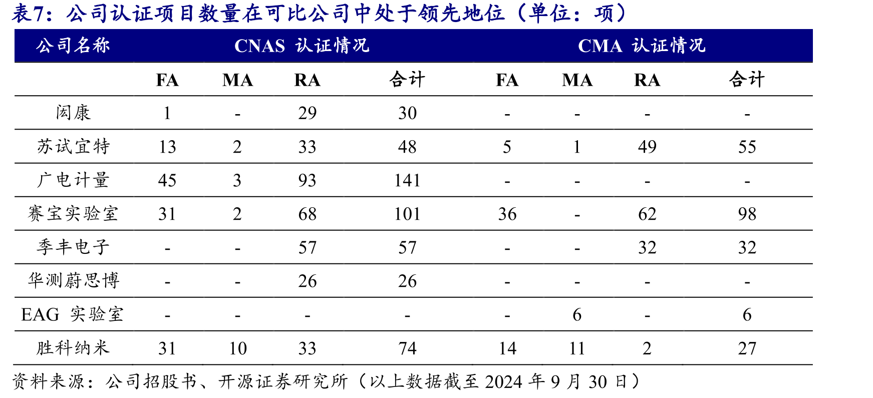 2016-2023年，国内集成电路设计行业产值复合增速高达18.74%_第3页
