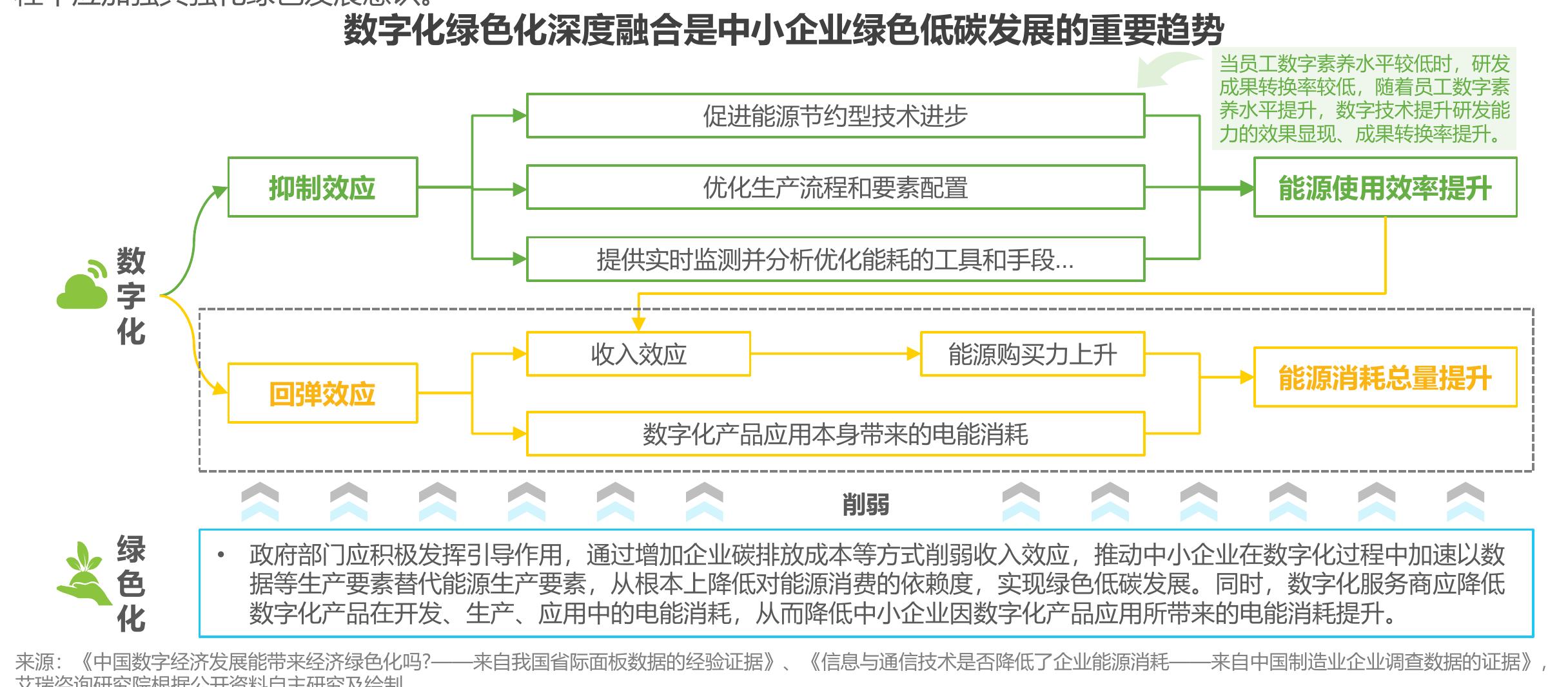 节能服务公司主要类型与商业模式_第4页