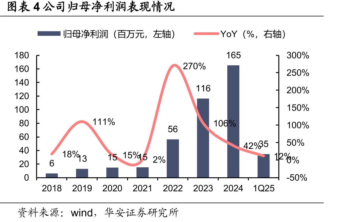 图表27视频平台Youtube的频道数量及订阅层级_第5页