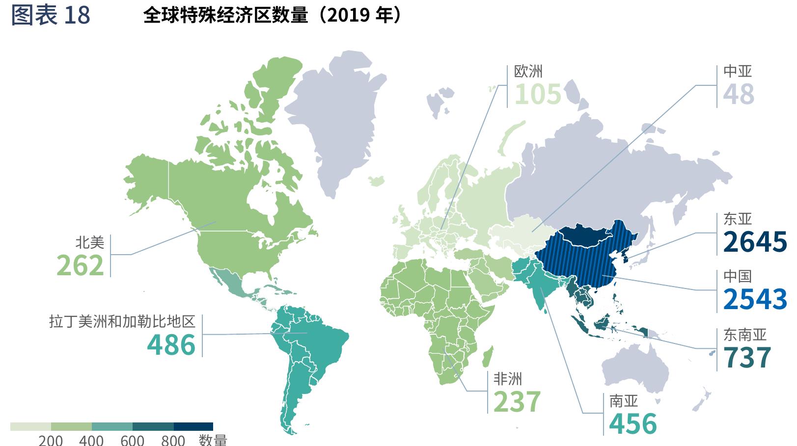 图表18 全球特殊经济区数量（2019年）