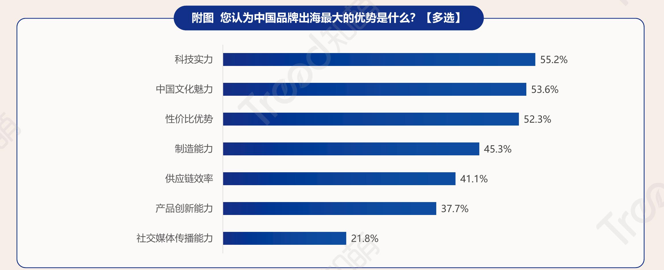 2026年消费者对中国品牌的印象_第3页