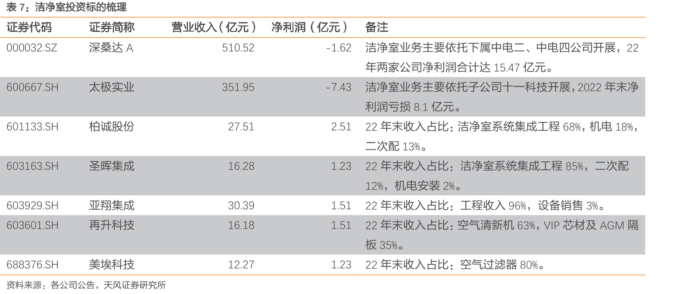 中国洁净室工程行业竞争格局_第3页