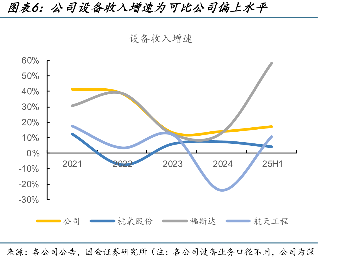 福斯达海外业务毛利率显著高于国内_第5页