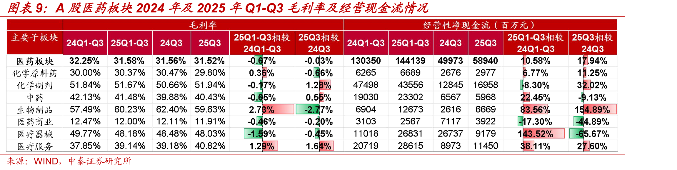 中国成都中药材价格指数图_第2页