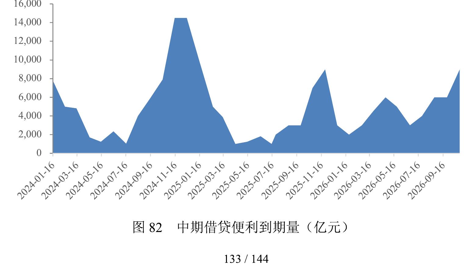 货物贸易差额占GDP比重（%）_第2页
