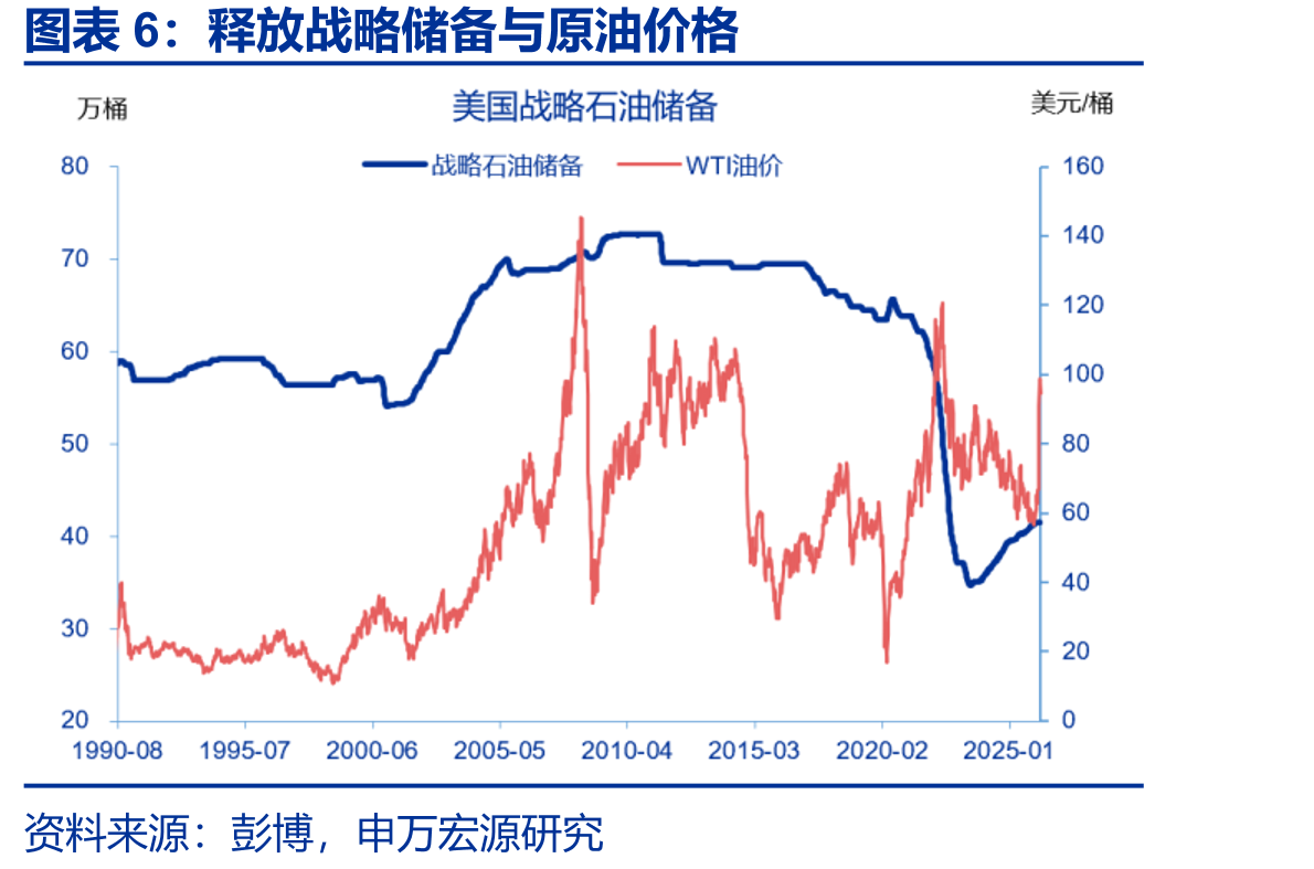 当周持续申领失业金人数（非季调）_第4页
