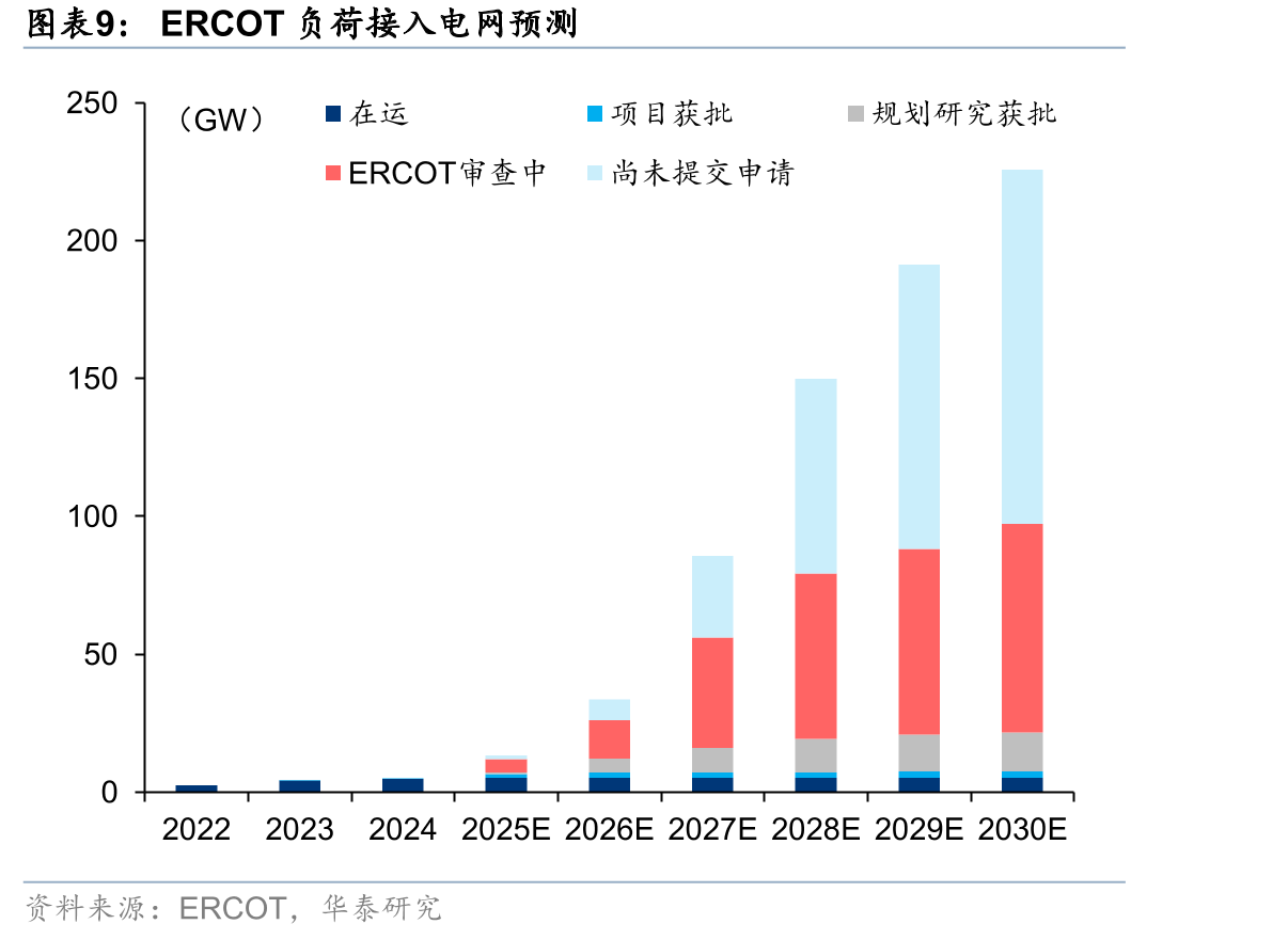 美国小时级负荷曲线（2025年7月平均）_第4页