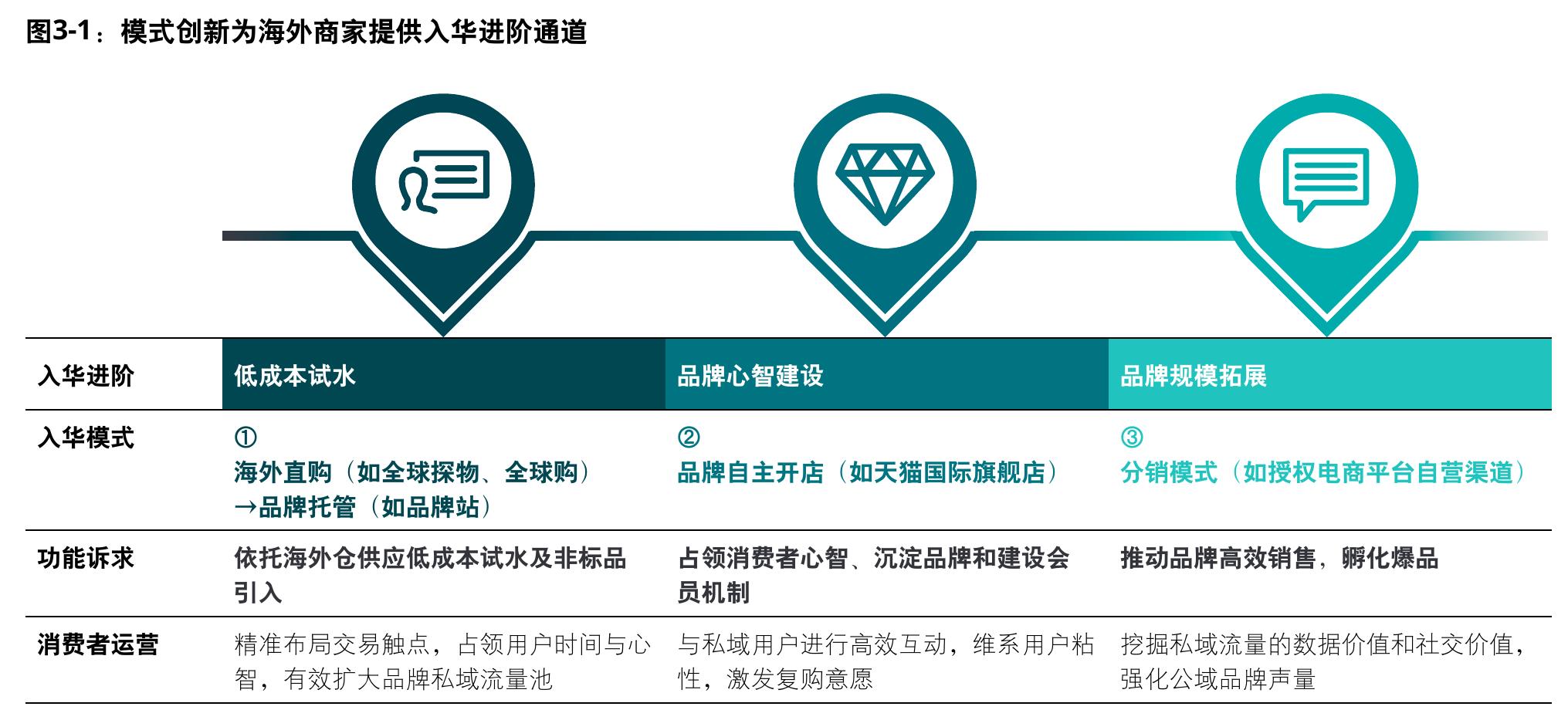 图2-14：中国二手电商闲置物品交易规模（亿元）_第4页