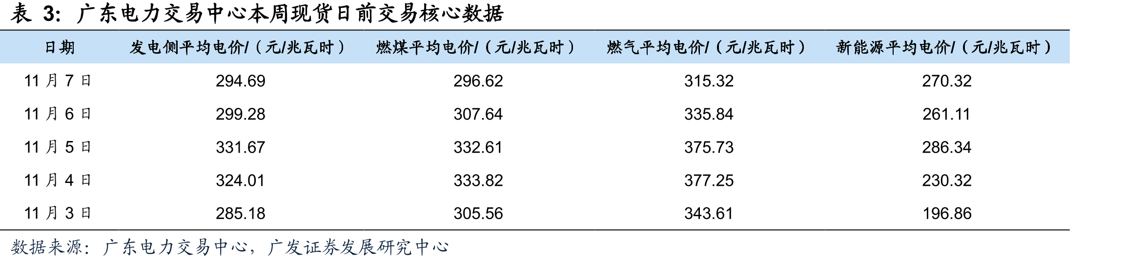 2020年至今GFGY指数走势稳中有升_第3页