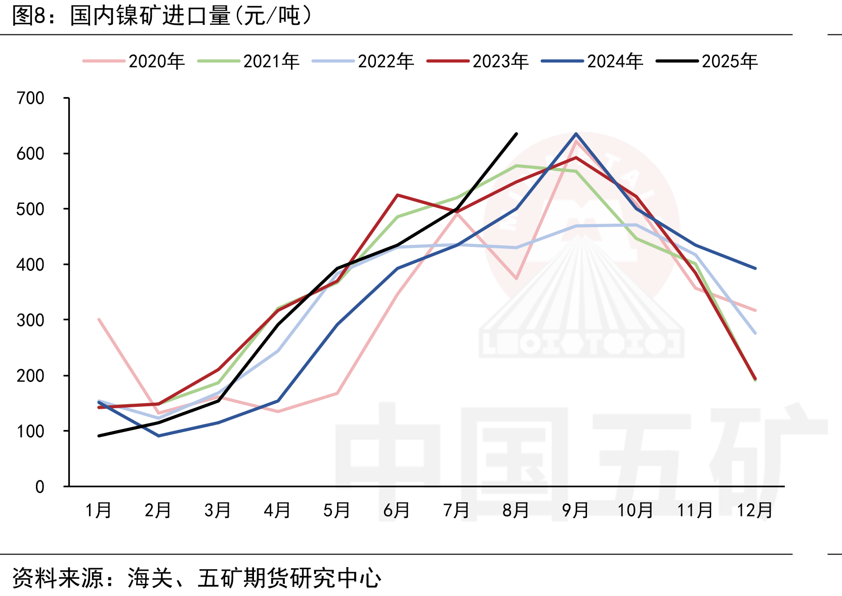 印尼MHP产量（万镍吨）_第3页
