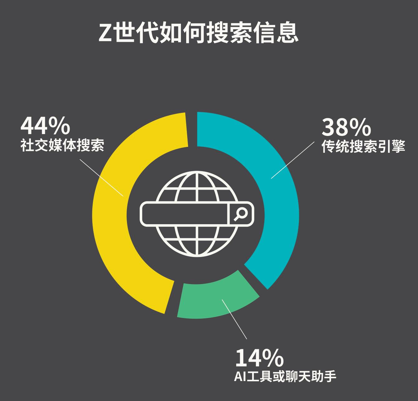 年轻美国人消费决策影响因素_第4页