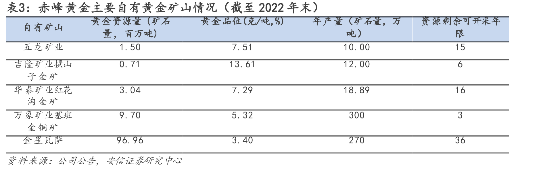 图27.2008年是全球央行黄金储备转向增持的转折点_第2页