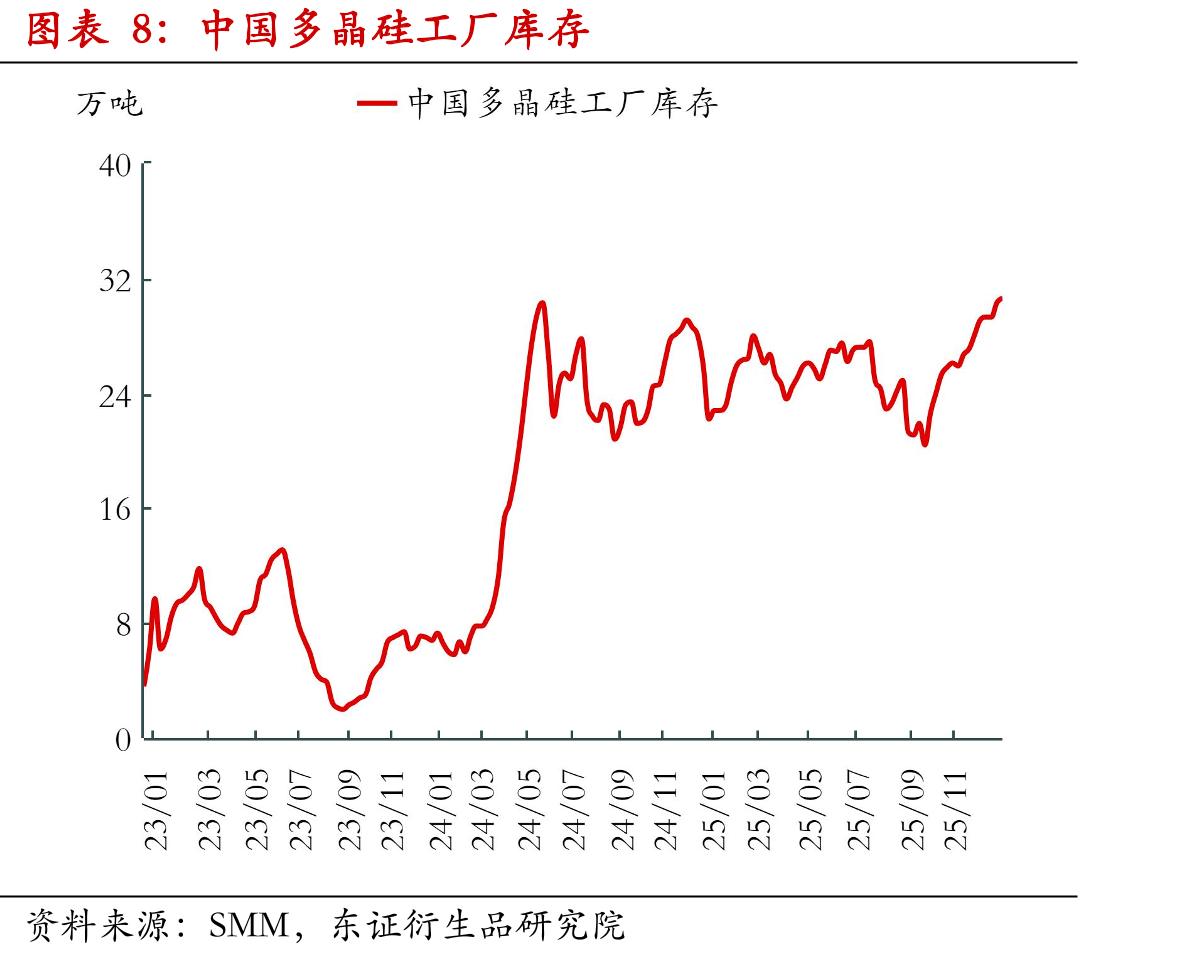 中国电力价格（元/千瓦时）_第3页