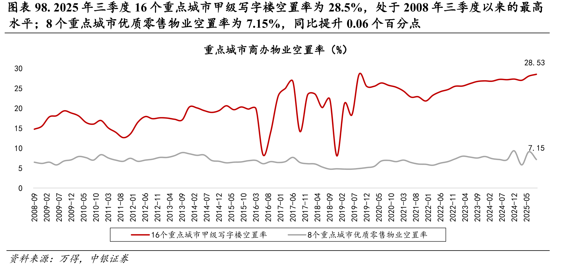图表114.2025年上半年华润单体购物中心营业额最高，_第4页