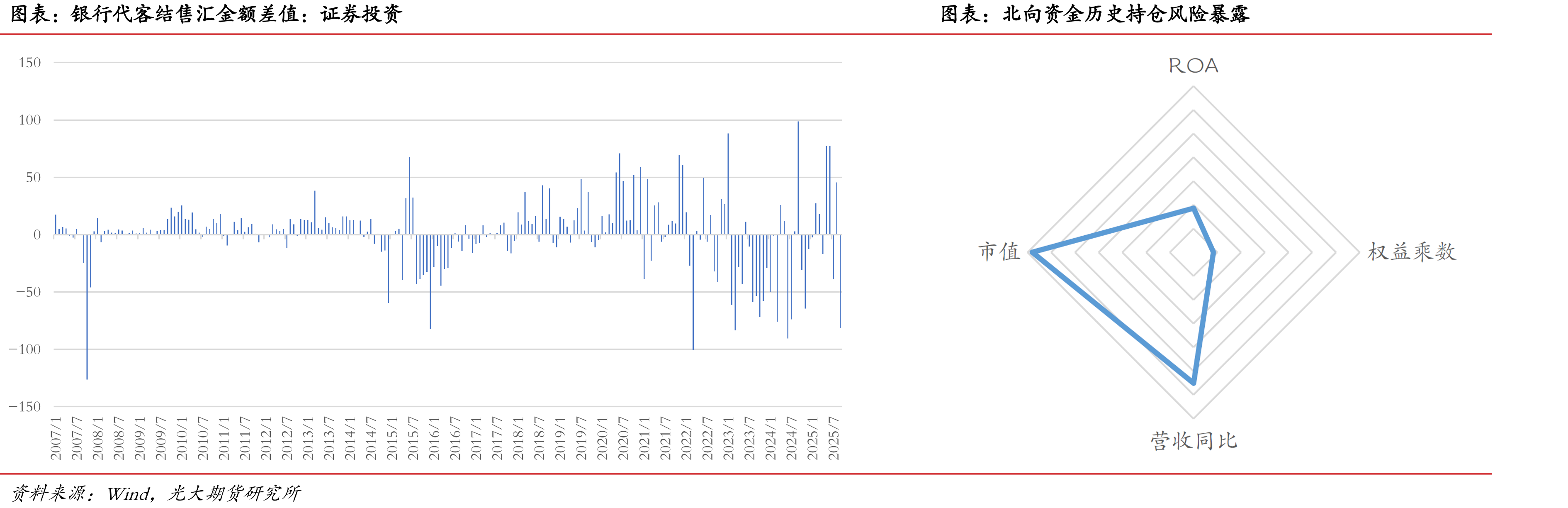 美股7巨头与中国科技龙头PEG对比_第2页