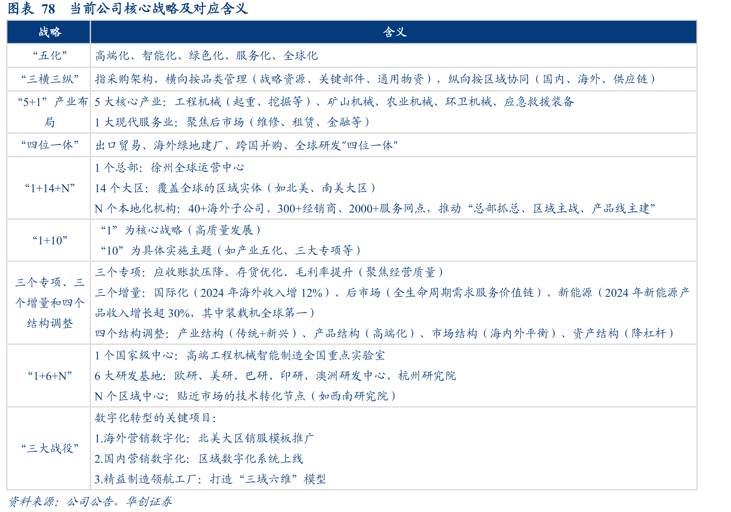 图表292019~2025M4中国高空作业平台销量及同比_第5页