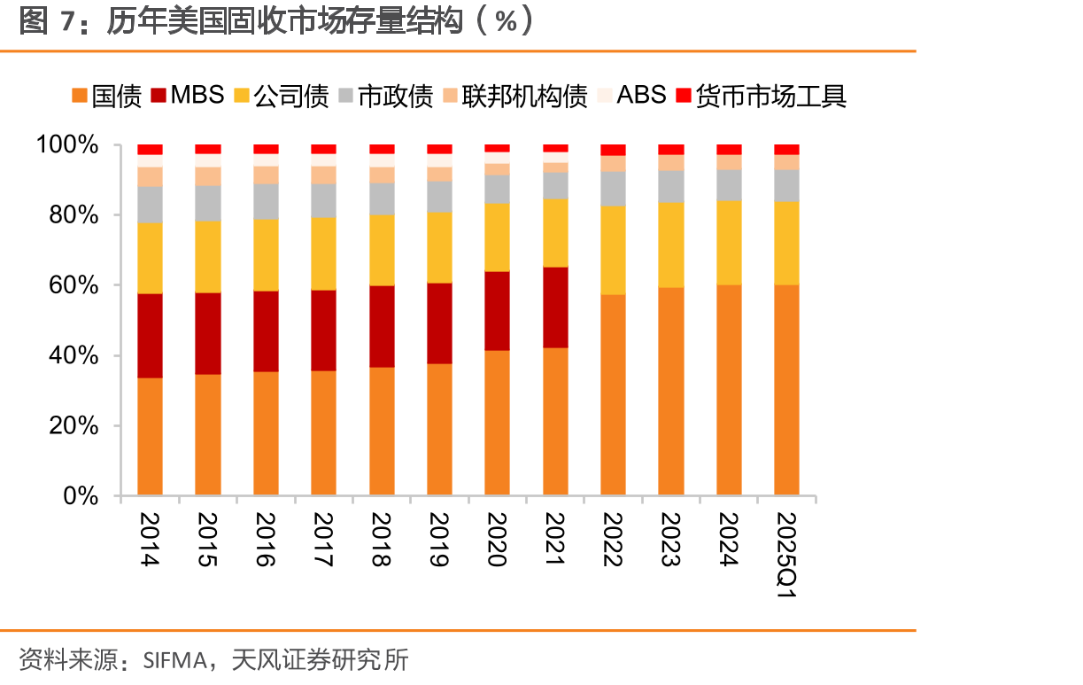2024年美国市政债持有者结构（%）_第4页