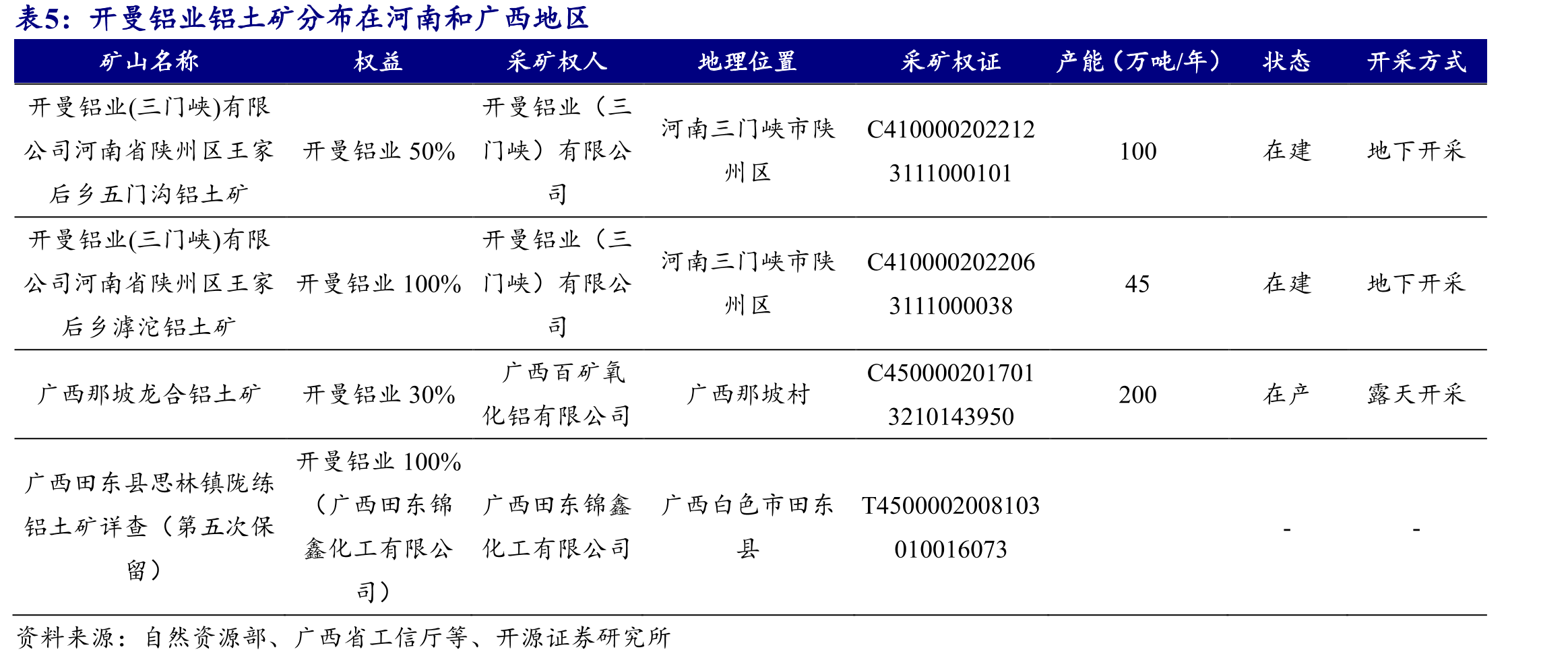 焦作万方流动资产呈上升趋势（亿元）_第4页