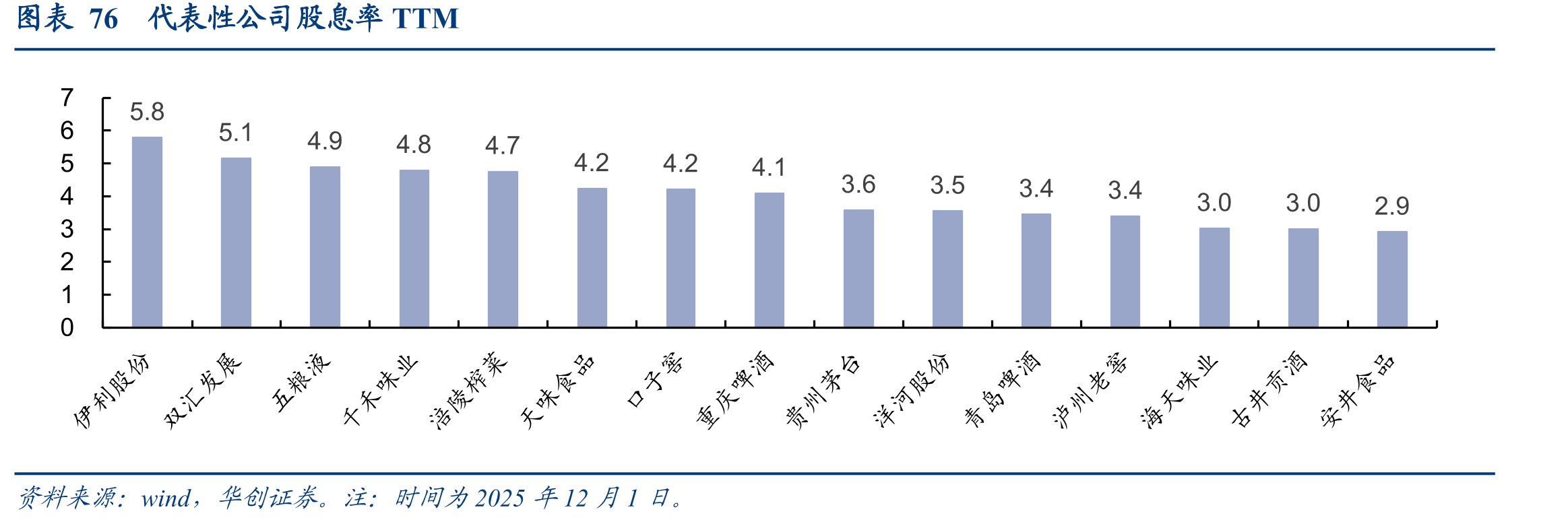 图表57会稽山近年盈利水平提升（%）_第5页