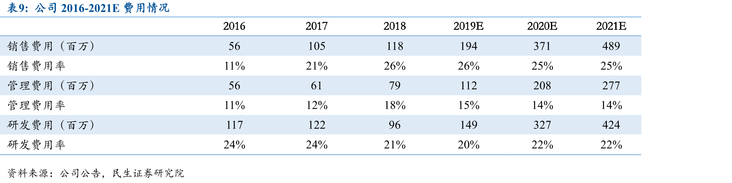 中国二次元游戏用户规模_第2页