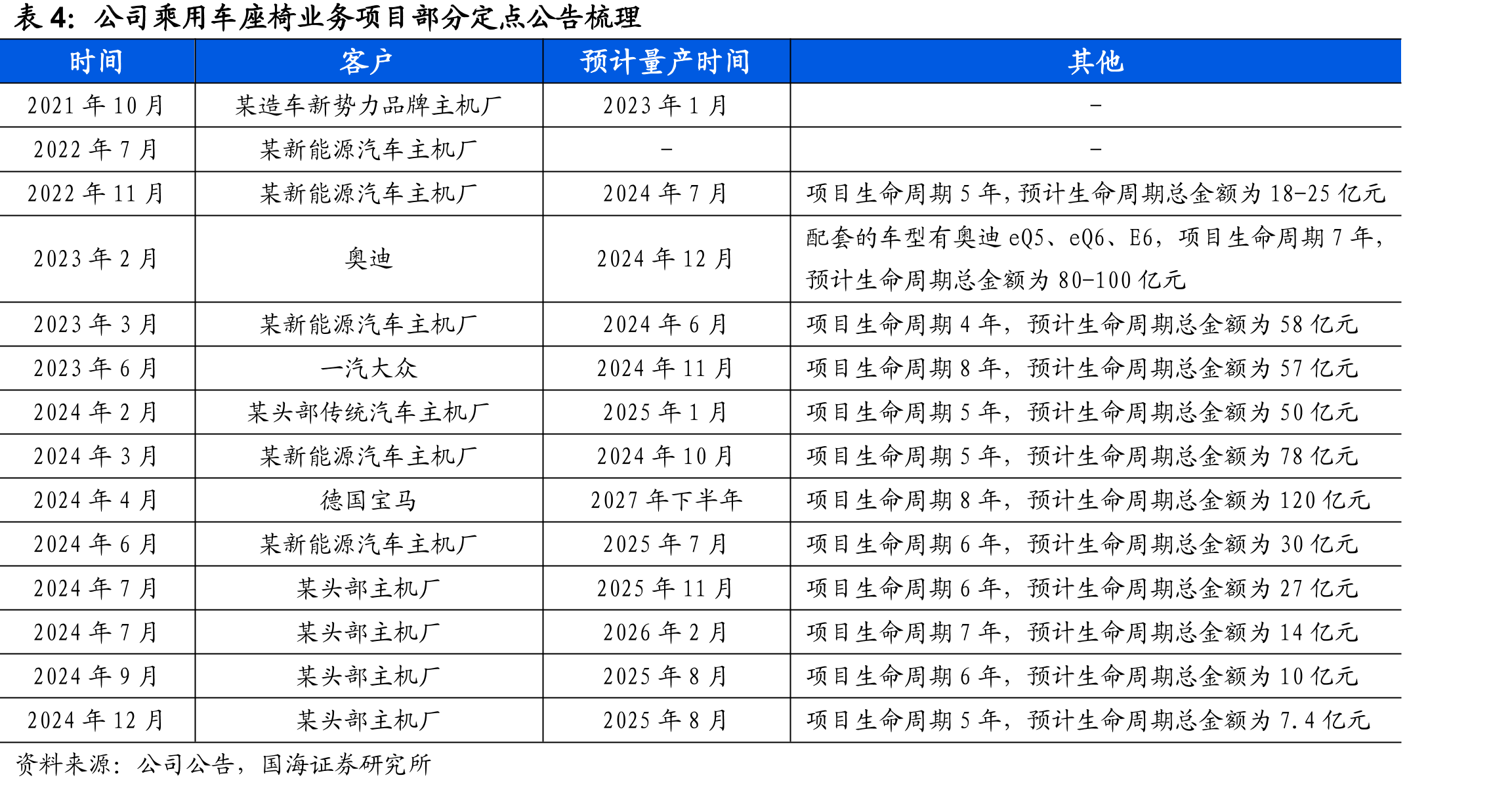格拉默现有三个经营区域具体情况（截至2024年3月）_第2页