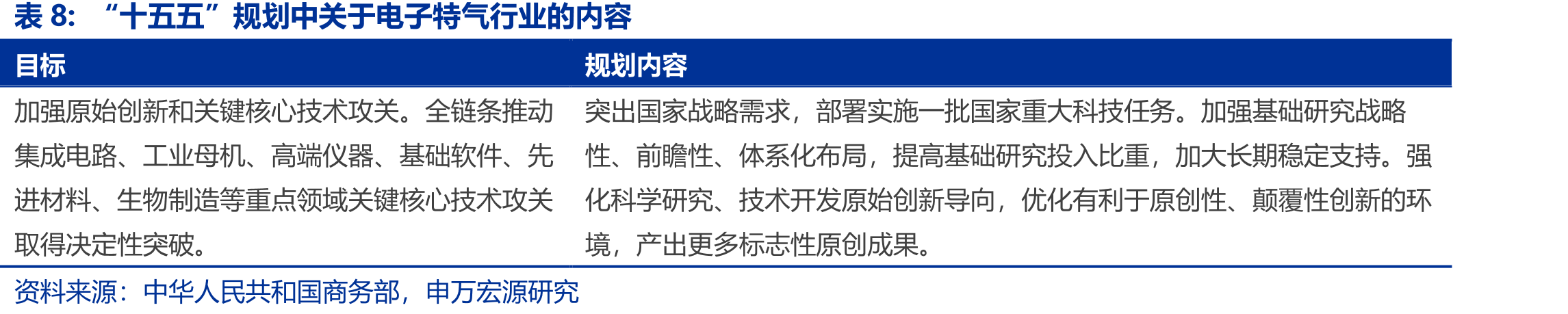 2020-2025E中国空分市场规模（亿元）及增速（%）_第2页