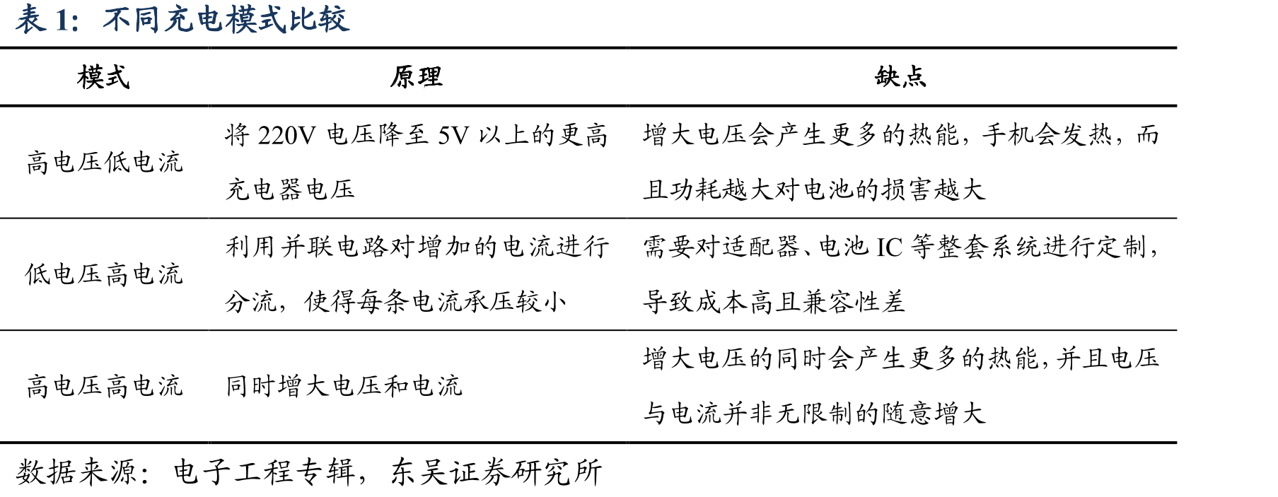 2011-2020年中国智能手机用户平均每日使用时长（单位：分钟）_第2页