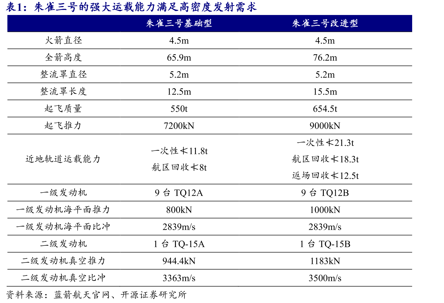 国内目前有20余家科研院所开展商业小卫星星座研发_第5页