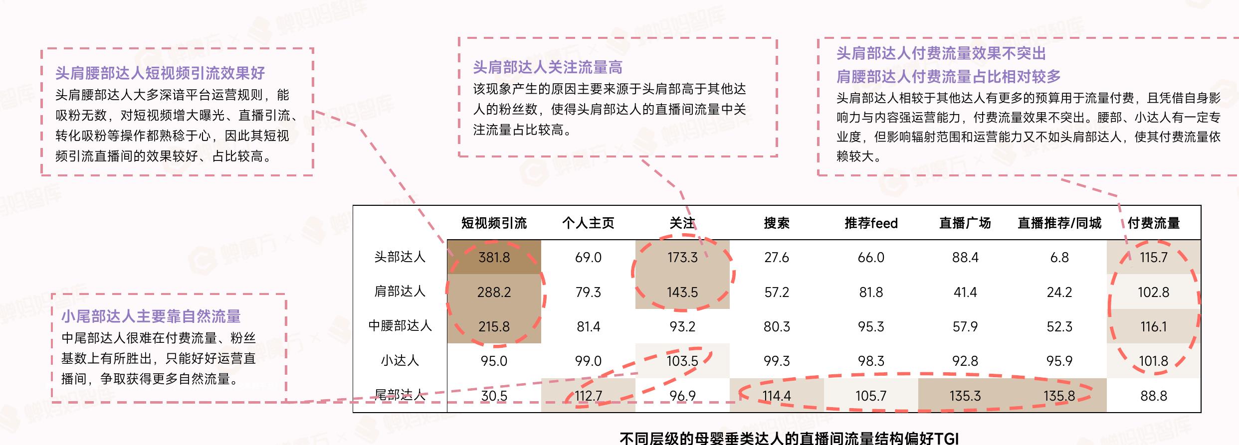 21-23年11月抖音电商母婴行业市场规模增长趋势_第5页