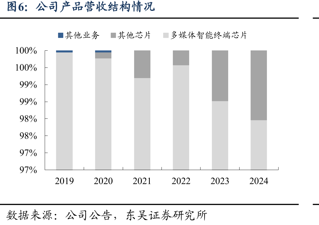 不同地区OTT视频渗透率及未来预测_第5页