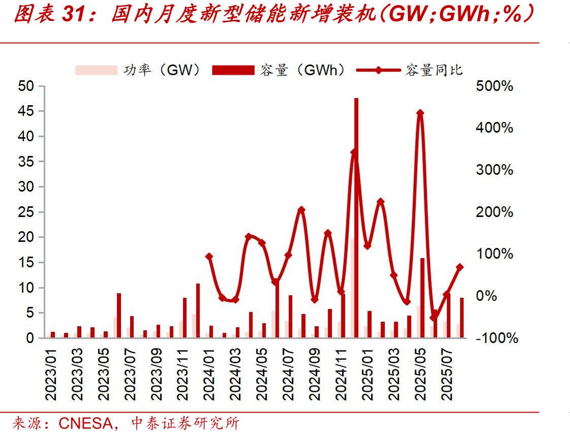 公司股权结构（截至2025年半年报）_第2页