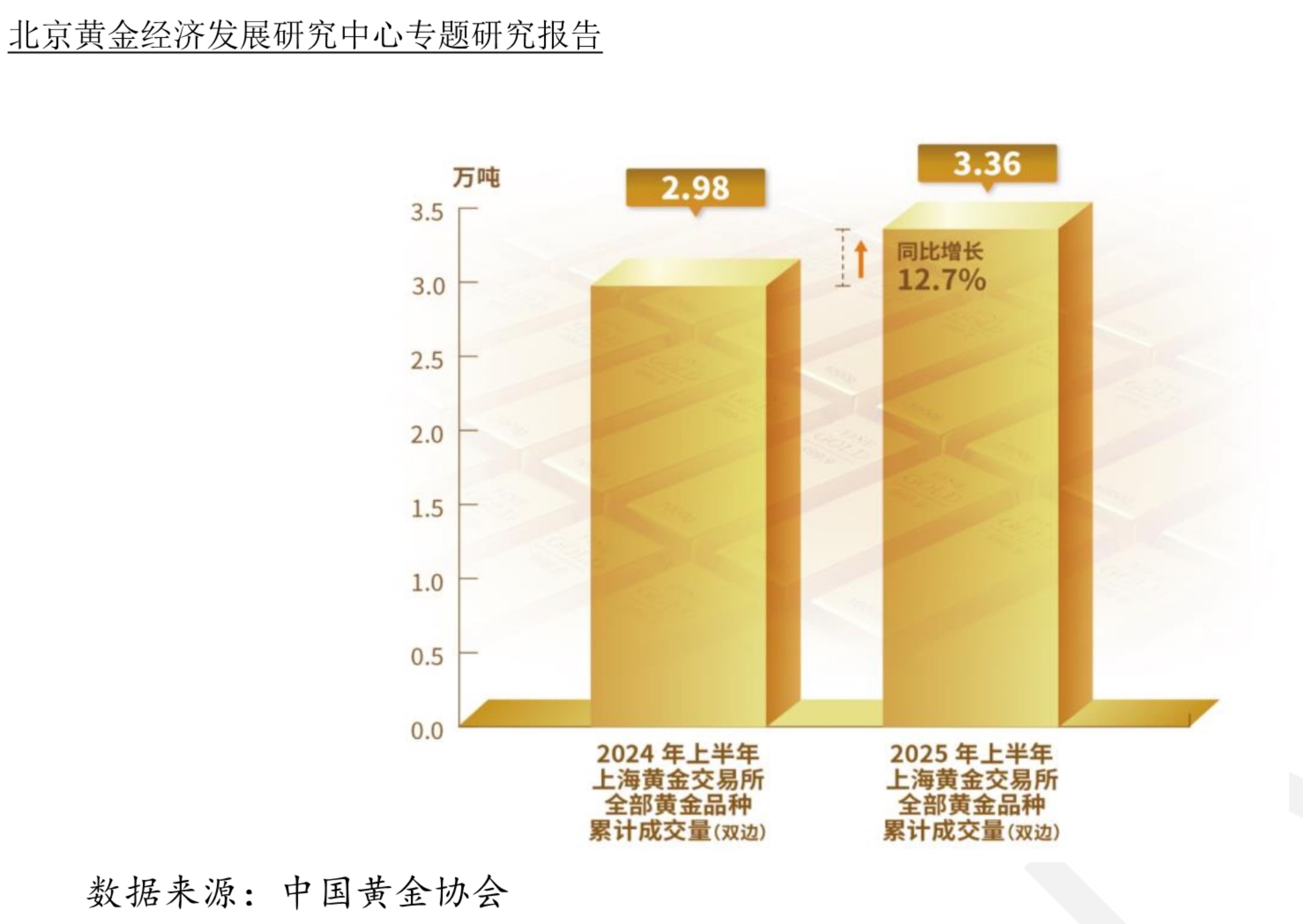 2024年黄金勘查资金投入和钻探工作量完成情况_第4页