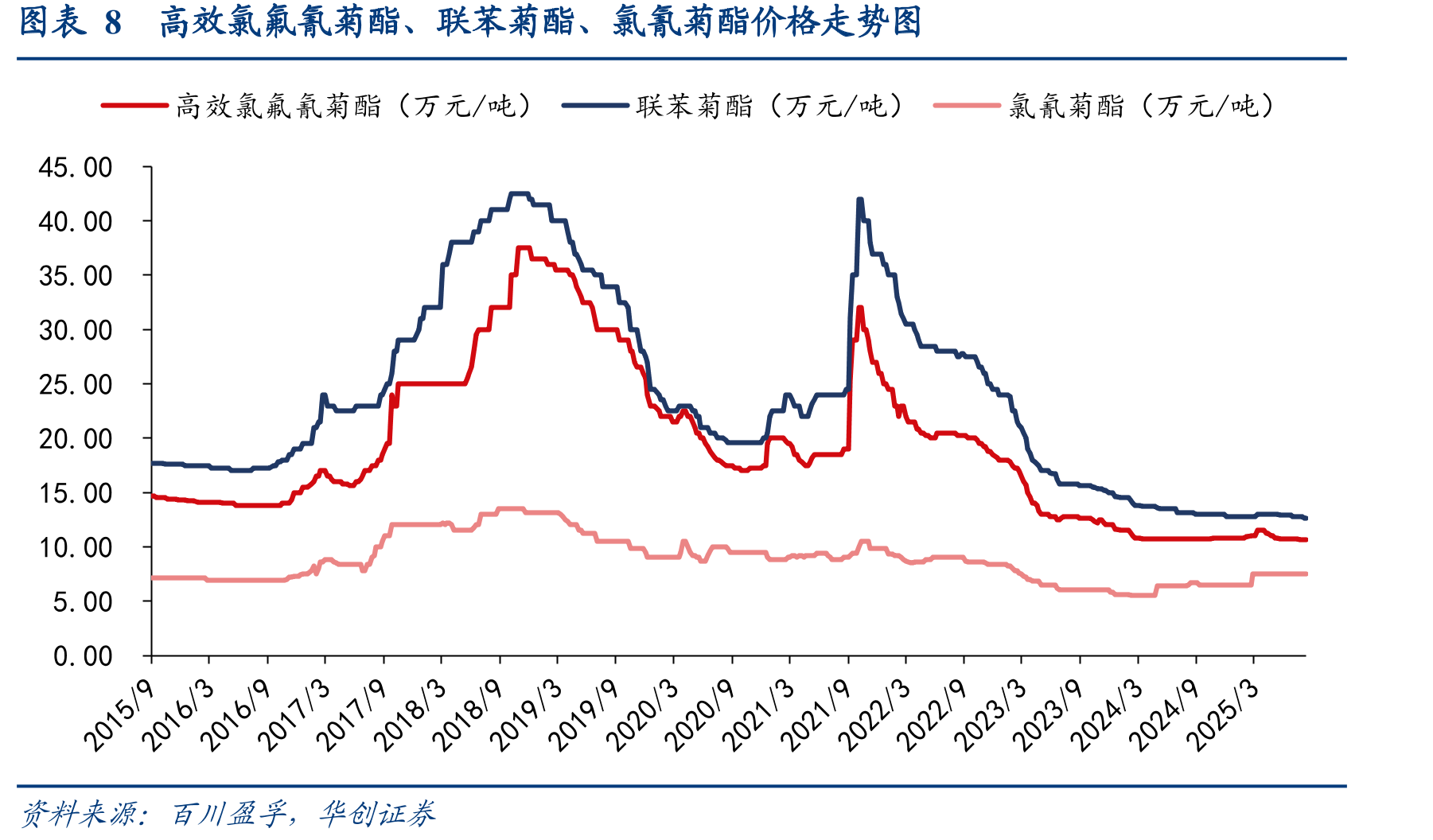 图表11印度鲜有氨基甲酸酯类农药生产能力_第4页