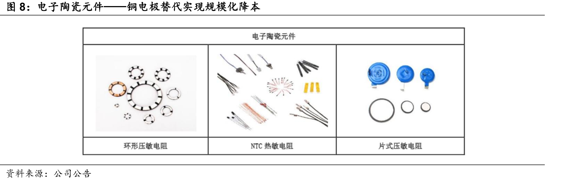电子陶瓷元件——铜电极替代实现规模化降本
