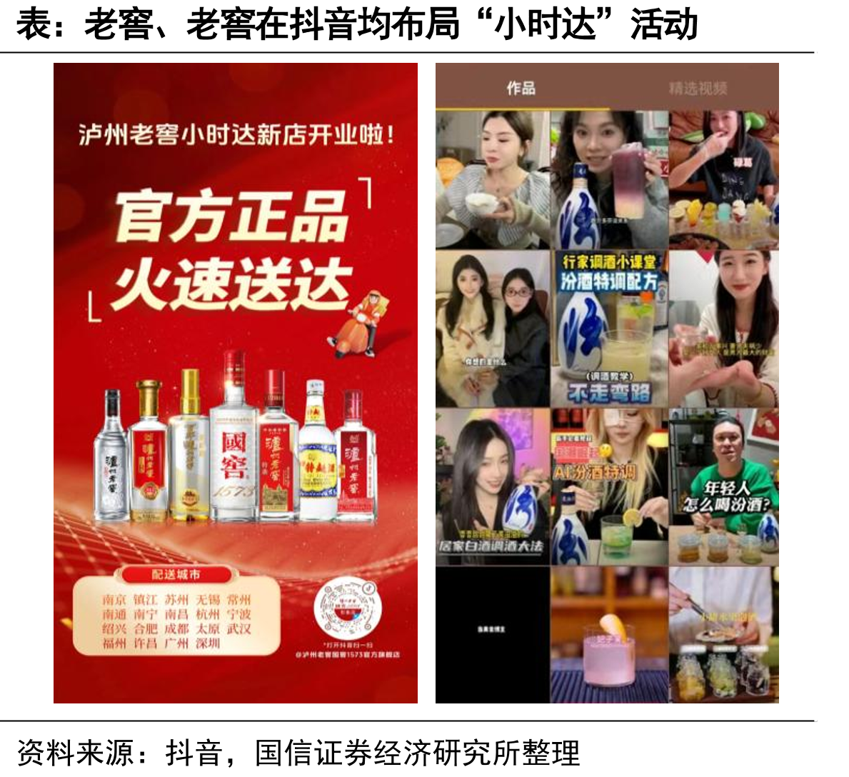 天猫618第一阶段线上各品牌GMV同比增速情况_第4页