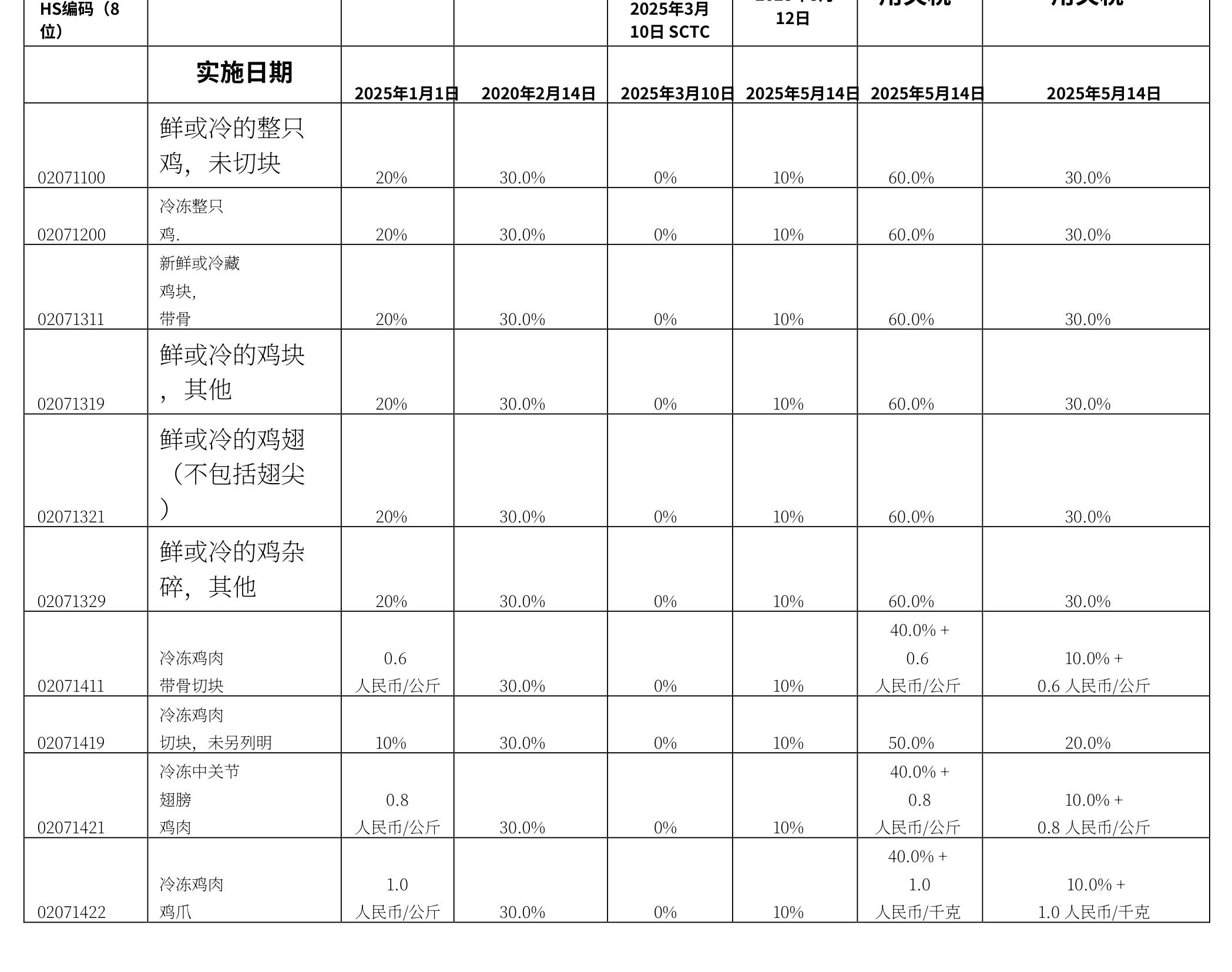 2025年3月