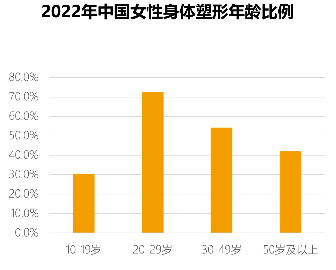 2023中国50岁以上年龄段体态体态问题男女比例_第5页