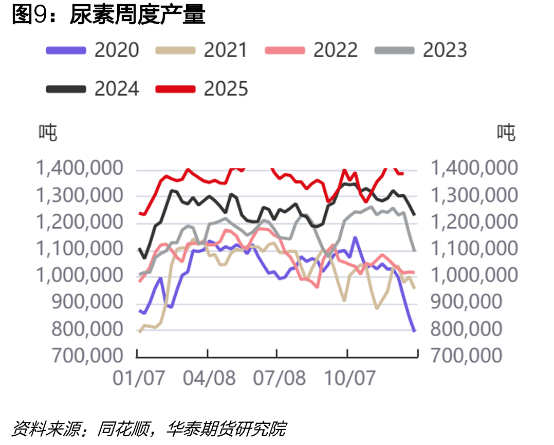 尿素小颗粒波罗的海FOB-中国FOB-30_第2页