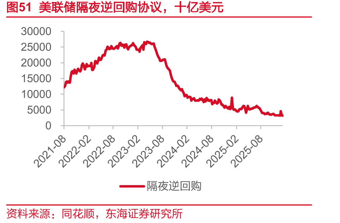 图27SHFE中国电解铜单边交易持仓量和成交量，手_第5页