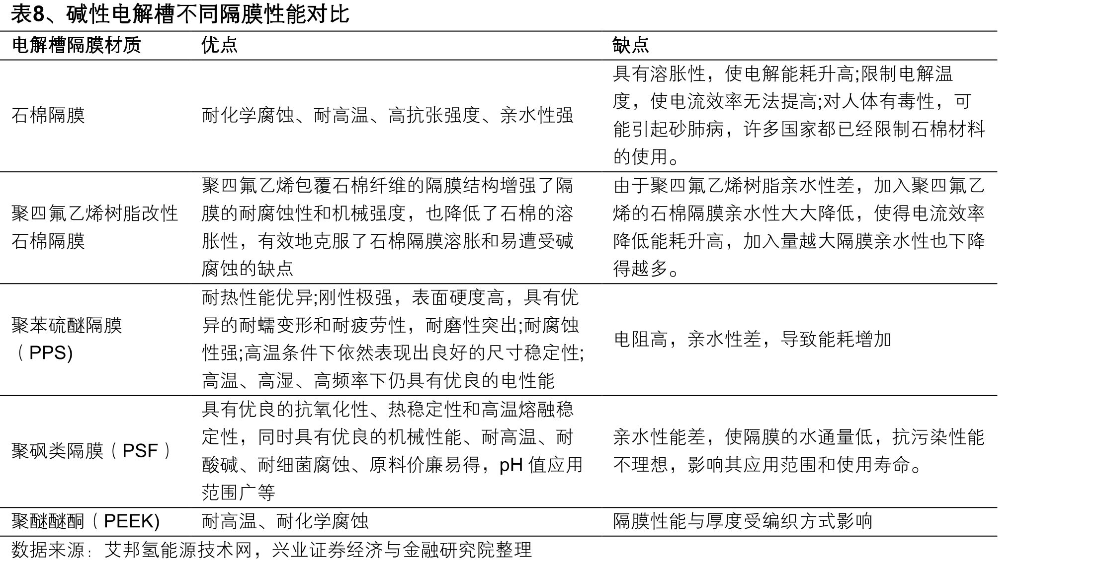 图22、国内电解槽市场_第4页