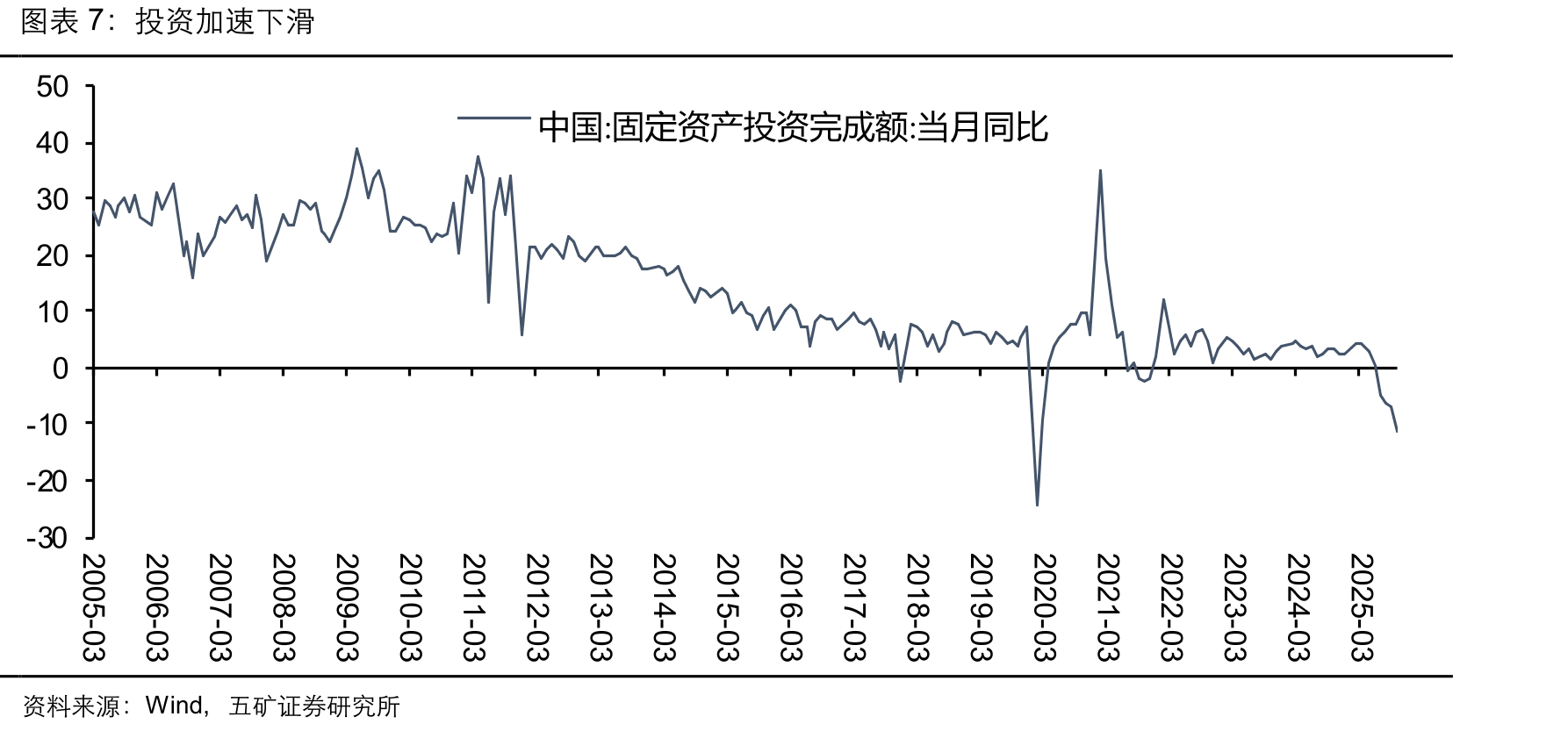 美国消费者信心下滑_第4页