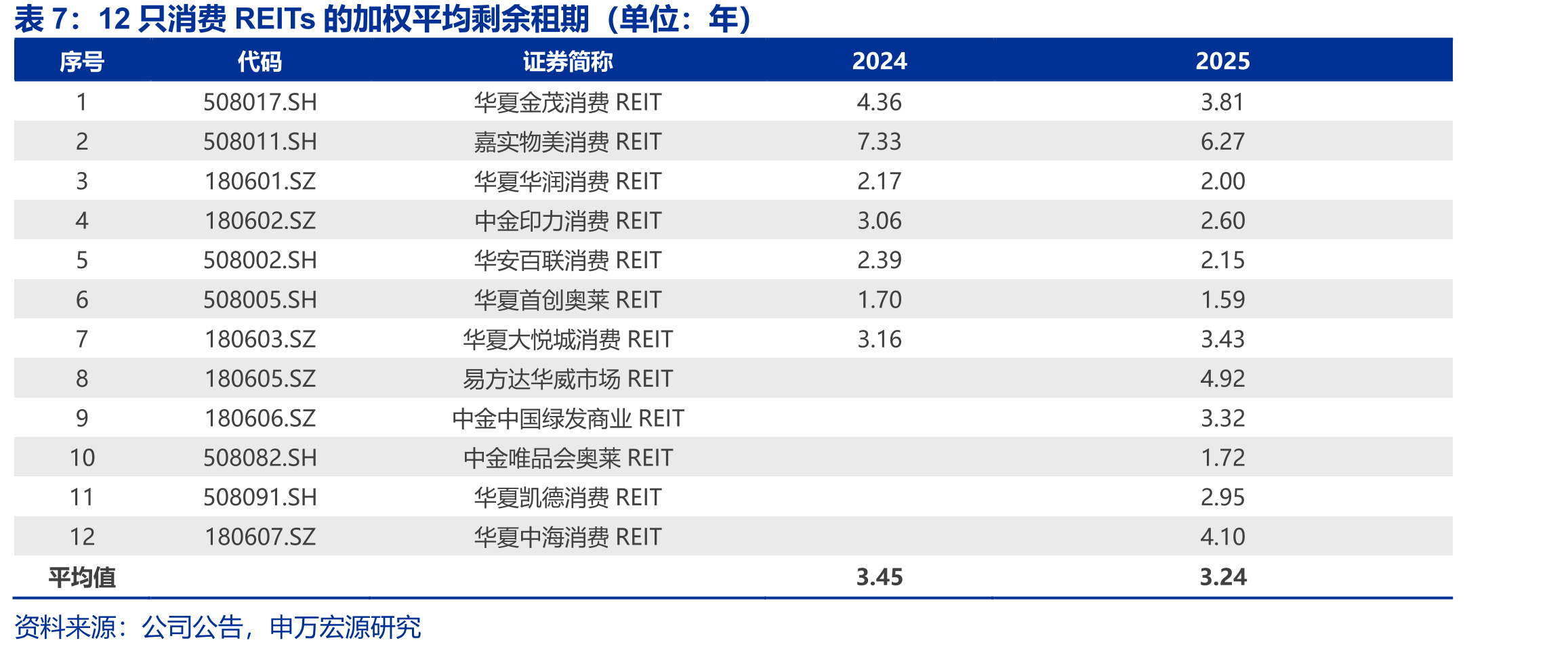 2025年全国TOP20商场零售额_第5页