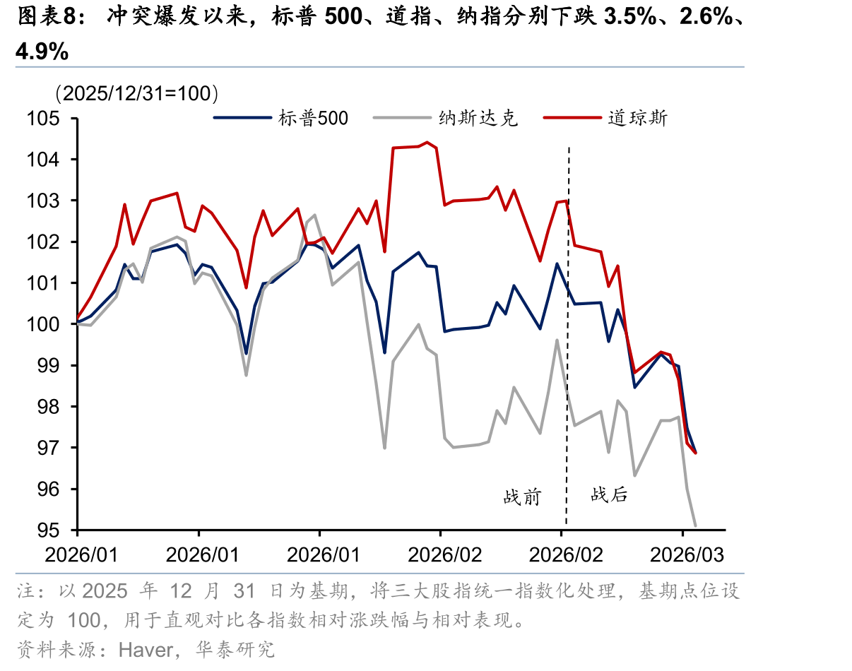 2022年能源危机对金融体系影响的传导路径_第3页