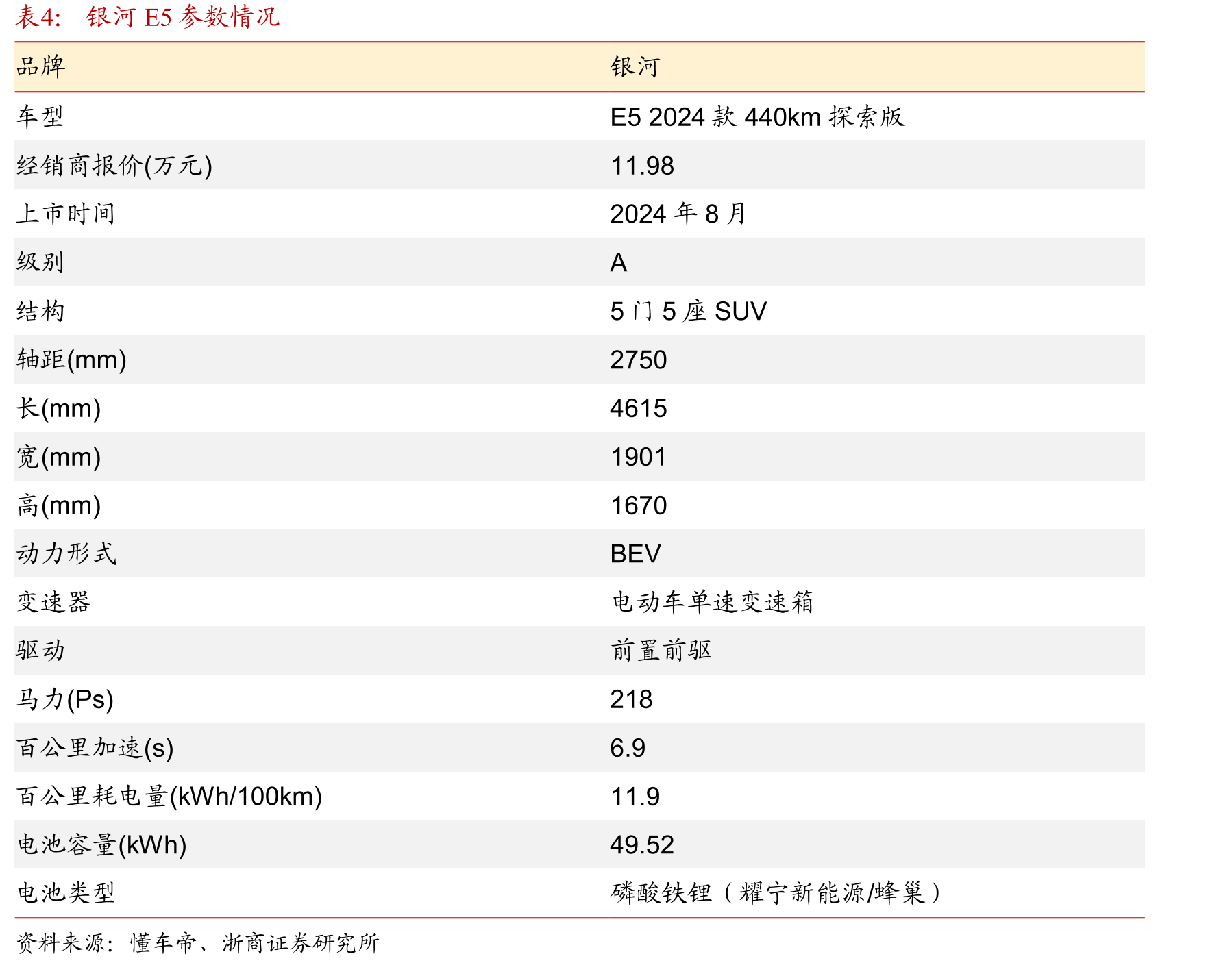 吉利汽车产品平均售价自2021年以来逐年提升，2019-2023年CAGR为8.9%_第4页