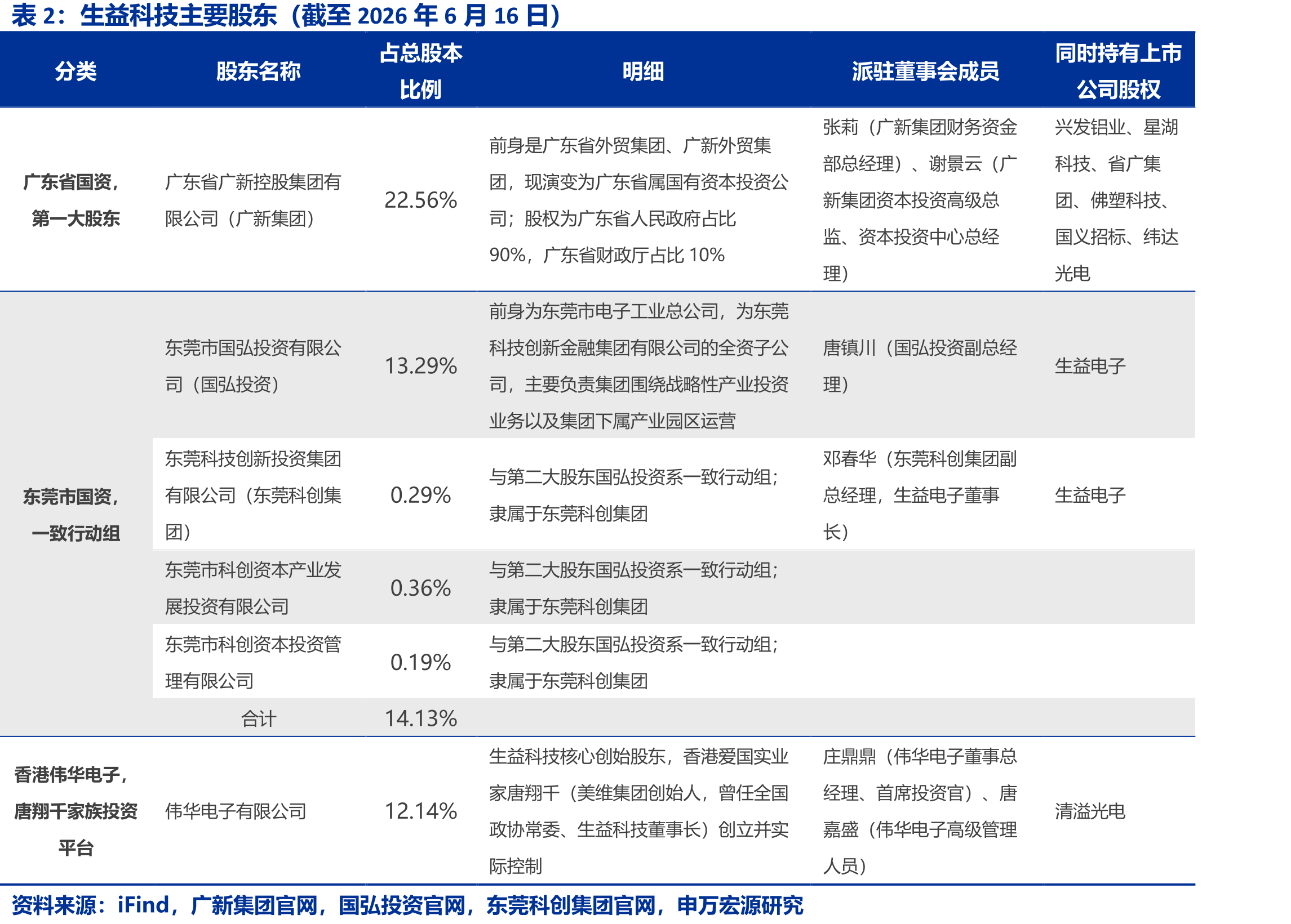 全球数据中心PCB市场规模预测（亿美元）_第5页