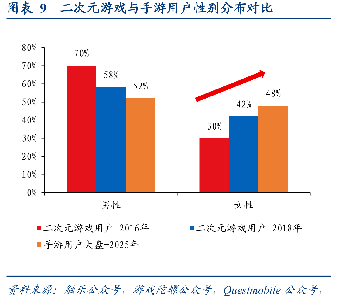 图表35《原神》位列2022年全球PC端游戏MAU第_第4页