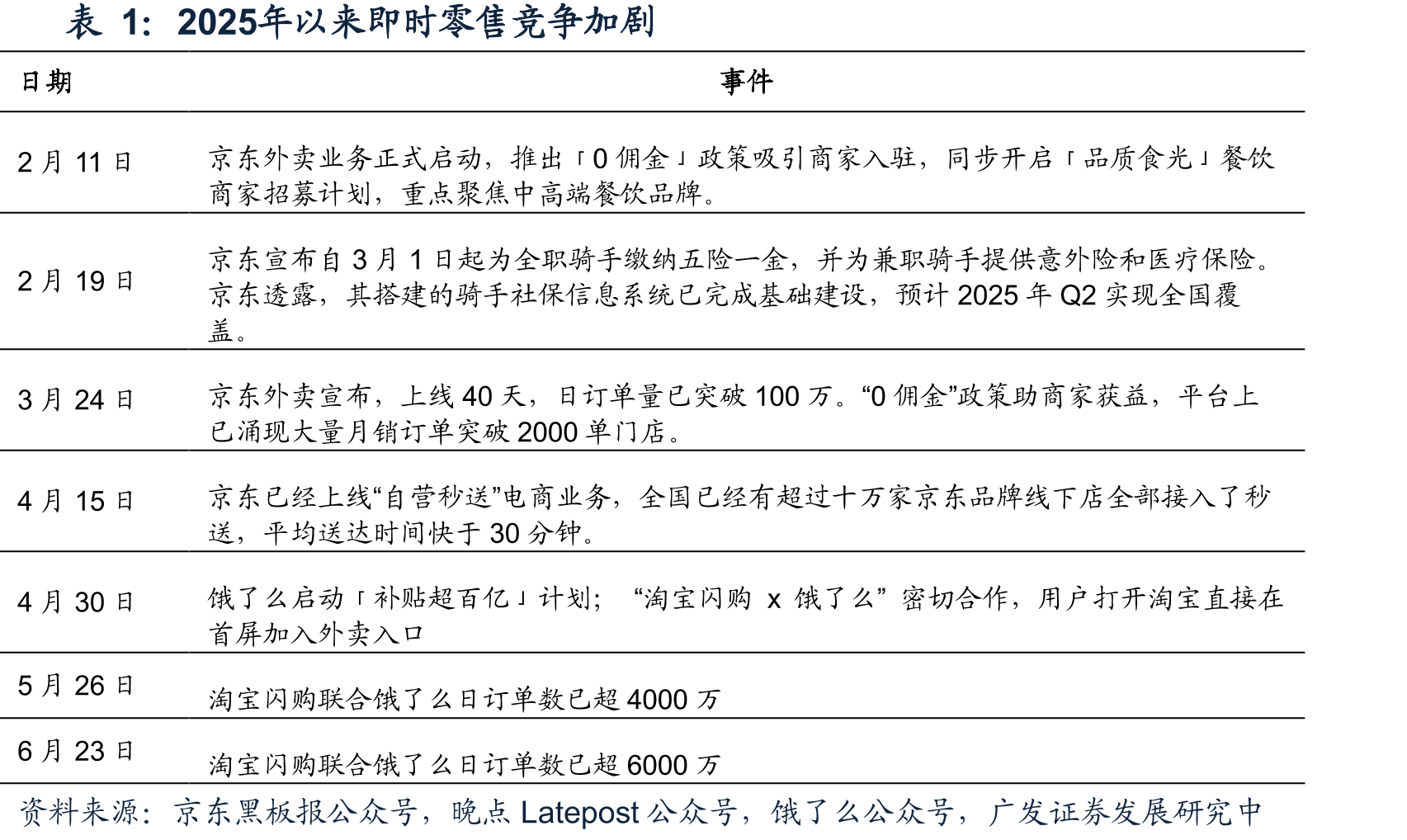分众梯媒点位数量变化（包括自营、加盟、海外点位）_第5页