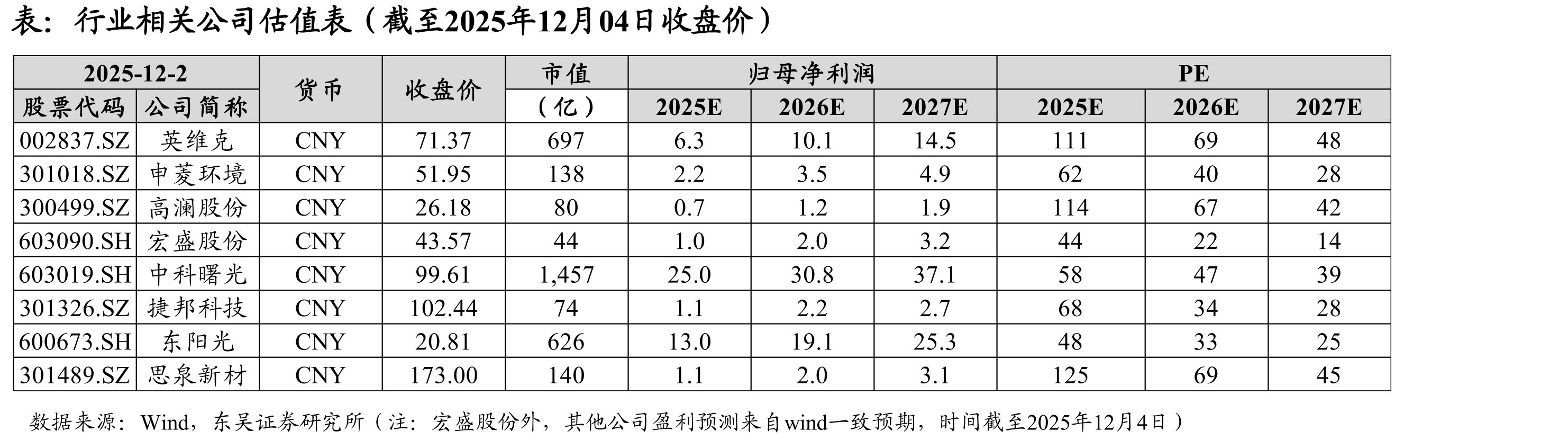 GB200NVL72服务器液冷模块价值量测算_第4页